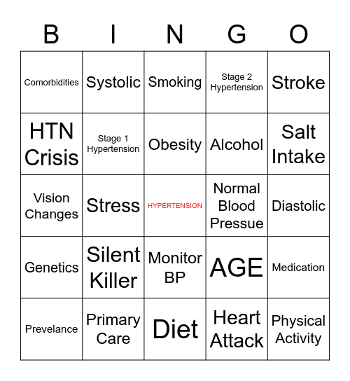 Hypertensions Bingo Card