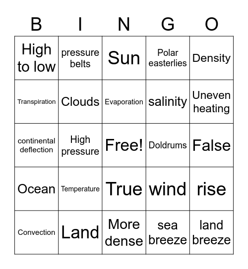 Unit review Bingo Card