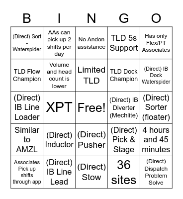 Wagon Wheel Site Bingo Card