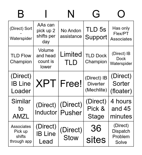 Wagon Wheel Site Bingo Card