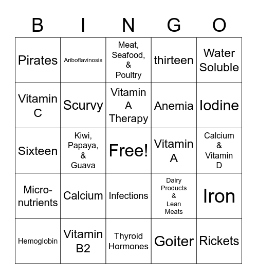 Vitamins and Minerals Deficiencies Bingo Card