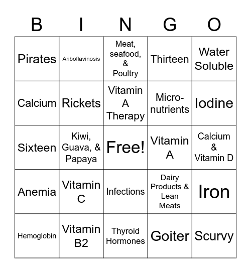 Vitamins and Minerals Deficiencies Bingo Card