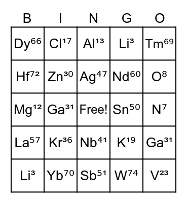 Elements in the Periodic table Bingo Card