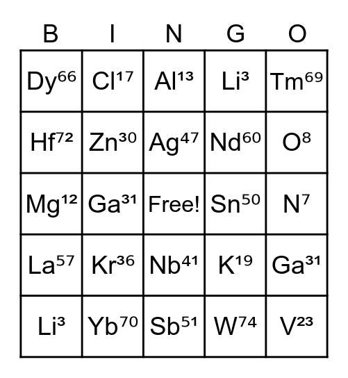 Elements in the Periodic table Bingo Card