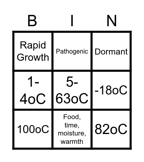 Bacterial Bingo Card