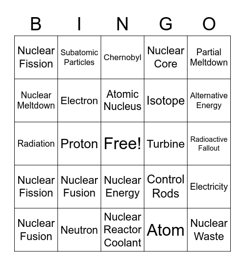 Nuclear Power Bingo Card