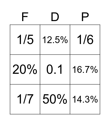 Fraction/Decimal/Percentage Bingo Card