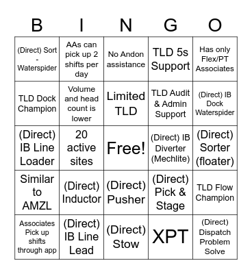 Wagon Wheel Site Bingo Card