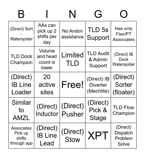 Wagon Wheel Site Bingo Card