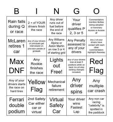 Australia GP Bingo - 2023 - @gispatch Bingo Card