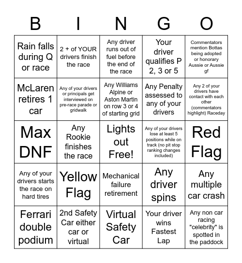 Australia GP Bingo - 2023 - @gispatch Bingo Card