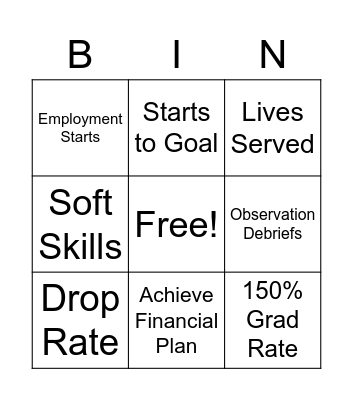 Measures Bingo Card