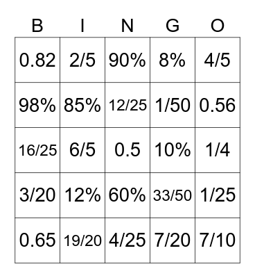 Fraction, decimal and percentages Bingo Card