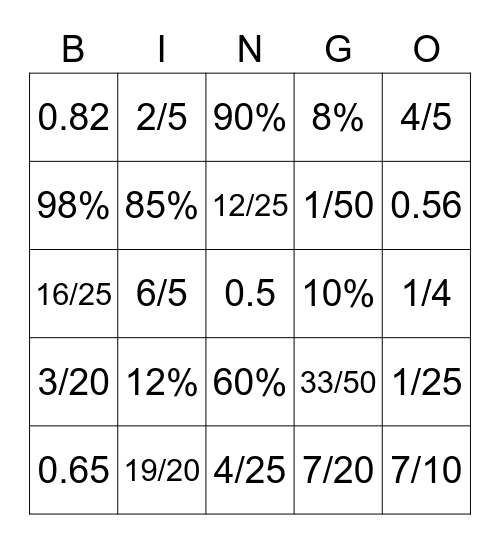 Fraction, decimal and percentages Bingo Card