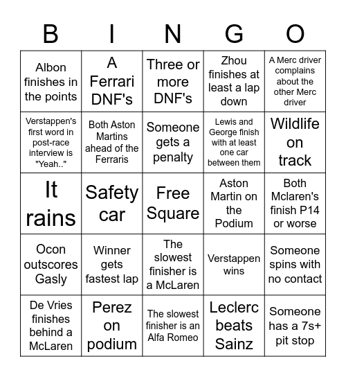 2023 Australian GP Bingo Card