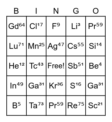 Elements in the Periodic table Bingo Card