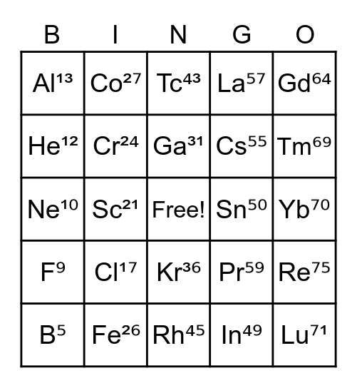 Elements in the Periodic table Bingo Card