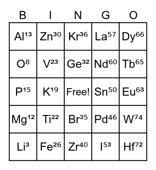 Elements in the Periodic table Bingo Card