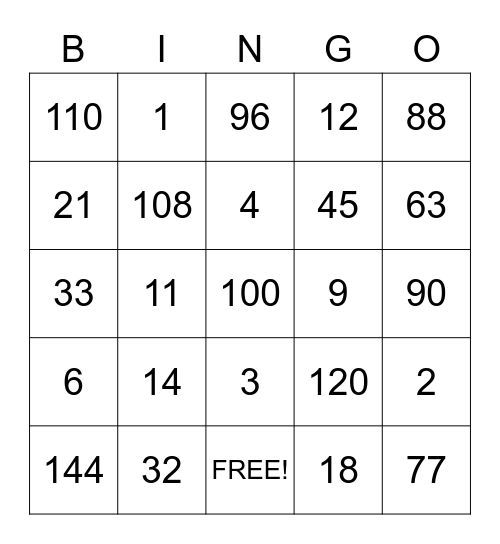 Multiplication BINGO 1 - 12 Bingo Card