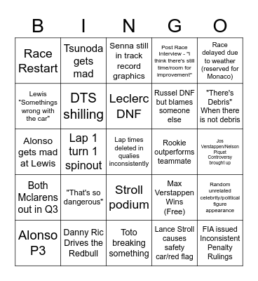 Formula 1 2023 Bingo Card