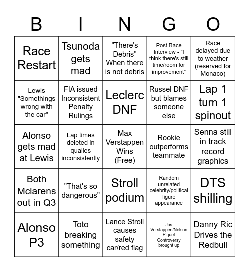 Formula 1 2023 Bingo Card