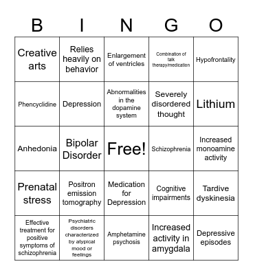 Neurological Basis of Psychological Disorders Bingo Card