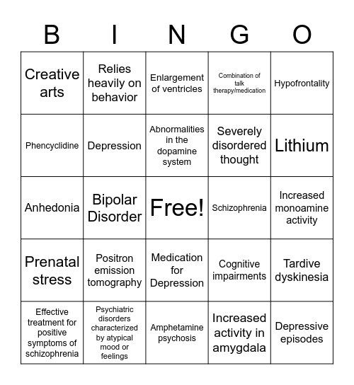 Neurological Basis of Psychological Disorders Bingo Card