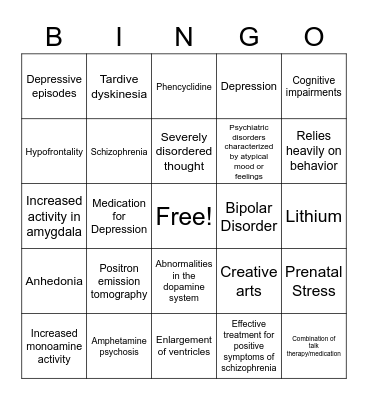 Neurological Basis of Psychological Disorders Bingo Card