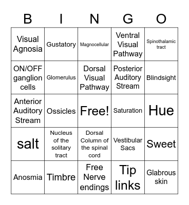 W2022 Psyc 2900 Test 3 Bingo Card