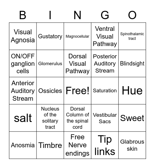 W2022 Psyc 2900 Test 3 Bingo Card