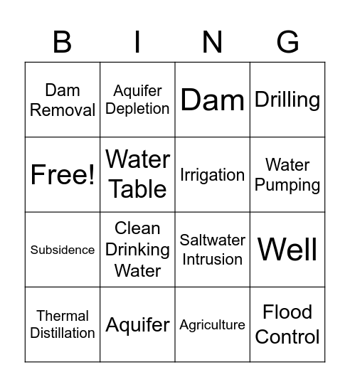 Water Use by Humans and its Consequences Bingo Card