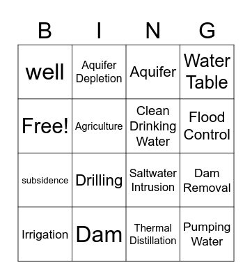 Water Use by Humans and its Consequences Bingo Card