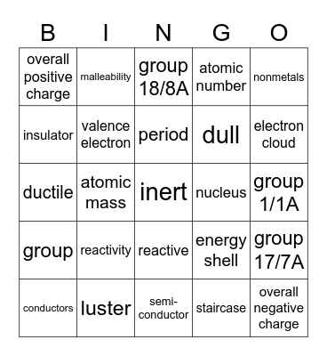 Atoms & Periodic Table Bingo Card