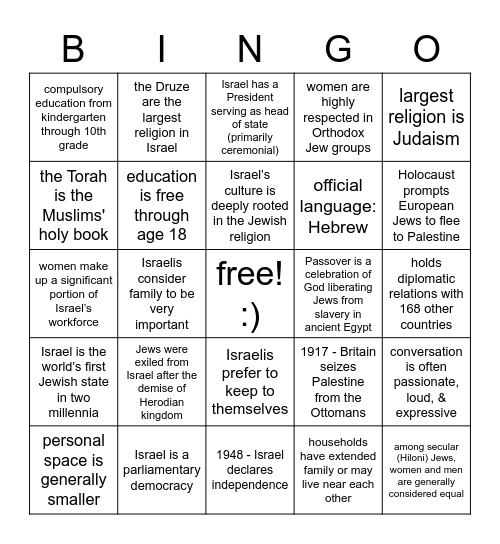 Israel Country Research Bingo Card