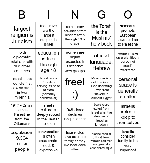 Israel Country Research Bingo Card