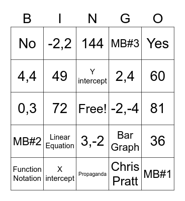 Math Bingo 4/6/23 Bingo Card