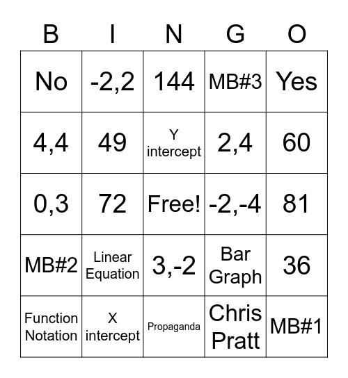 Math Bingo 4/6/23 Bingo Card