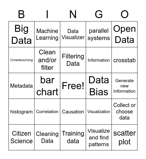 Unit 9 - Data Bingo Card