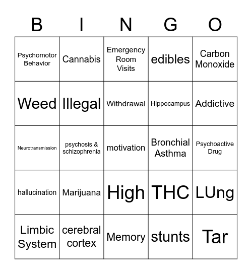 Forget 420 Bingo Card