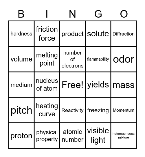 ACAP Grade 8 Science Bingo Card