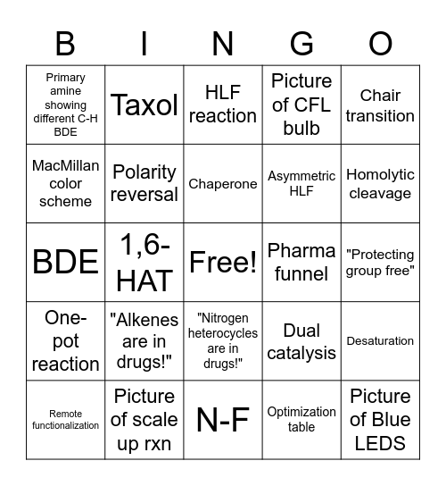 Nagib Lab Bingo Card