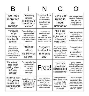 Royal Road Review Rationality Bingo Card