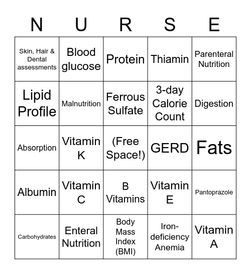 Nutrition Review Bingo Card