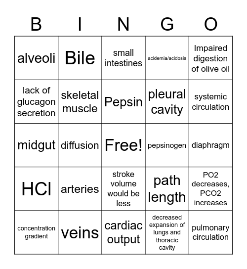 Bio 2 Physiology Bingo Card