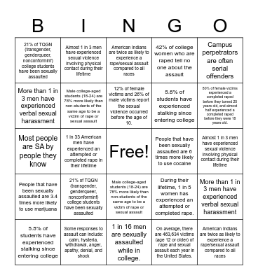 Sexual Assault Awareness Bingo Card
