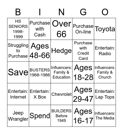 Generational Differences Bingo Card