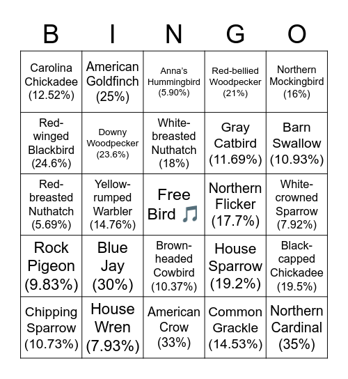 B I R D S #47 Bingo Card