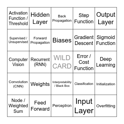Neural Network Keyword Bingo Card