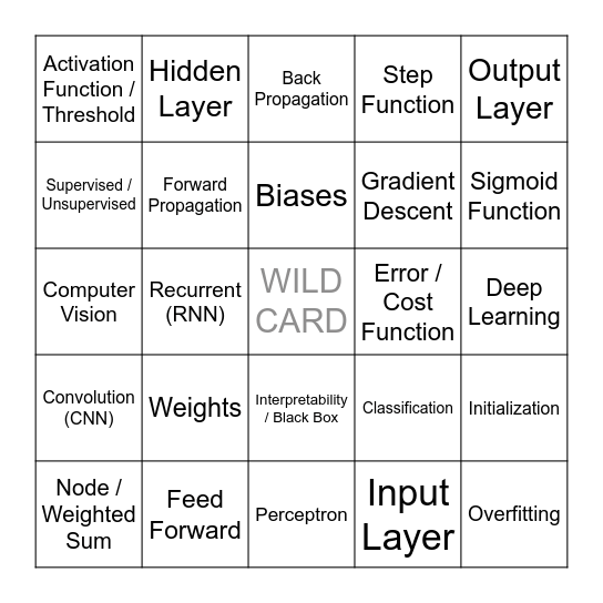 Neural Network Keyword Bingo Card