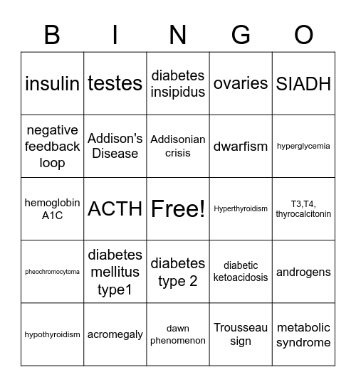 Endo bingo Card